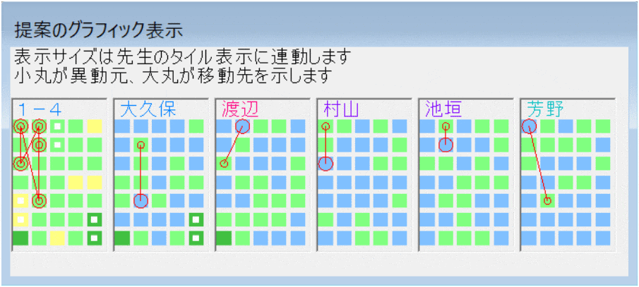 提案のグラフィック表示