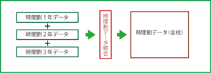 スクールパック　時間割データ結合の機能イメージ