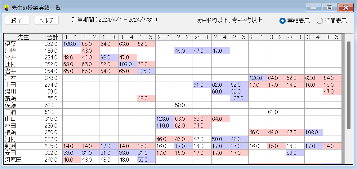 年間実績　基本時間の設定　先生授業実績一覧