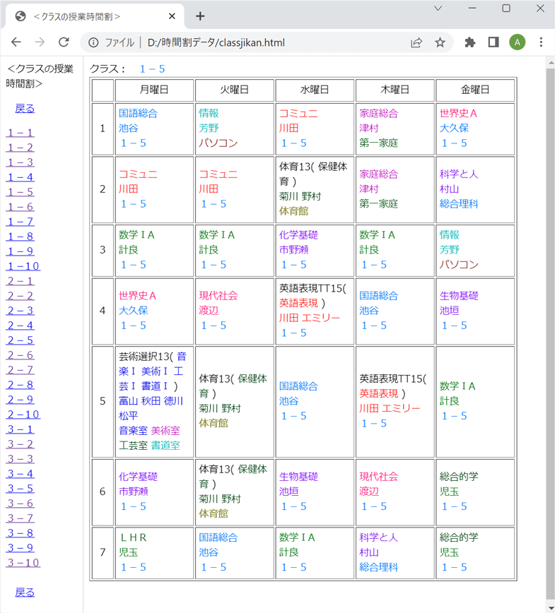 HTML出力データを開いた画面